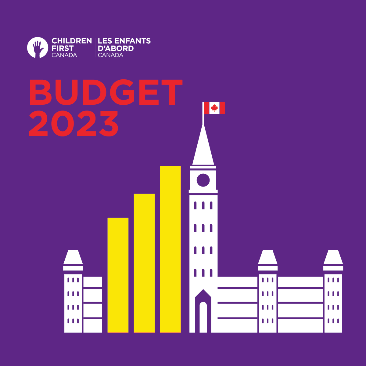 Budget 2023 delivers on healthcare, dental supports, and clean economy. Kids are not receiving the catalytic investment & strategy needed to support their development: childrenfirstcanada.org/featured/child…

#ChildrenFirst #CdnPoli #Budget2023  @JustinTrudeau @cafreeland @MarciIen @karinagould