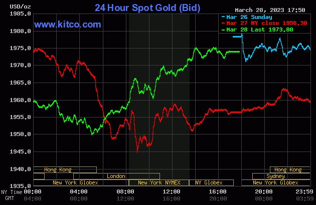#Gold: SPDR Gold Shares ETF ($GLD) UP 0.8189%! Last at 183.44. ift.tt/q0t9X4b #MasterMetals