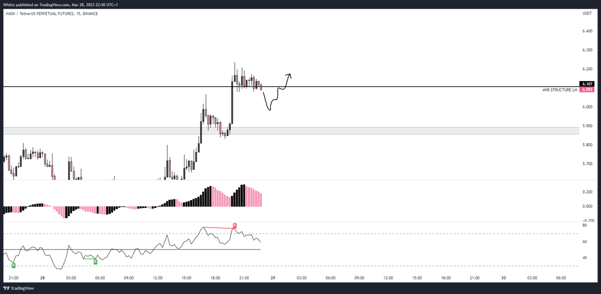 whittzcrypto's tweet photo. Closed $mask, will re-add on something like this https://t.co/vUC4oNAFOA