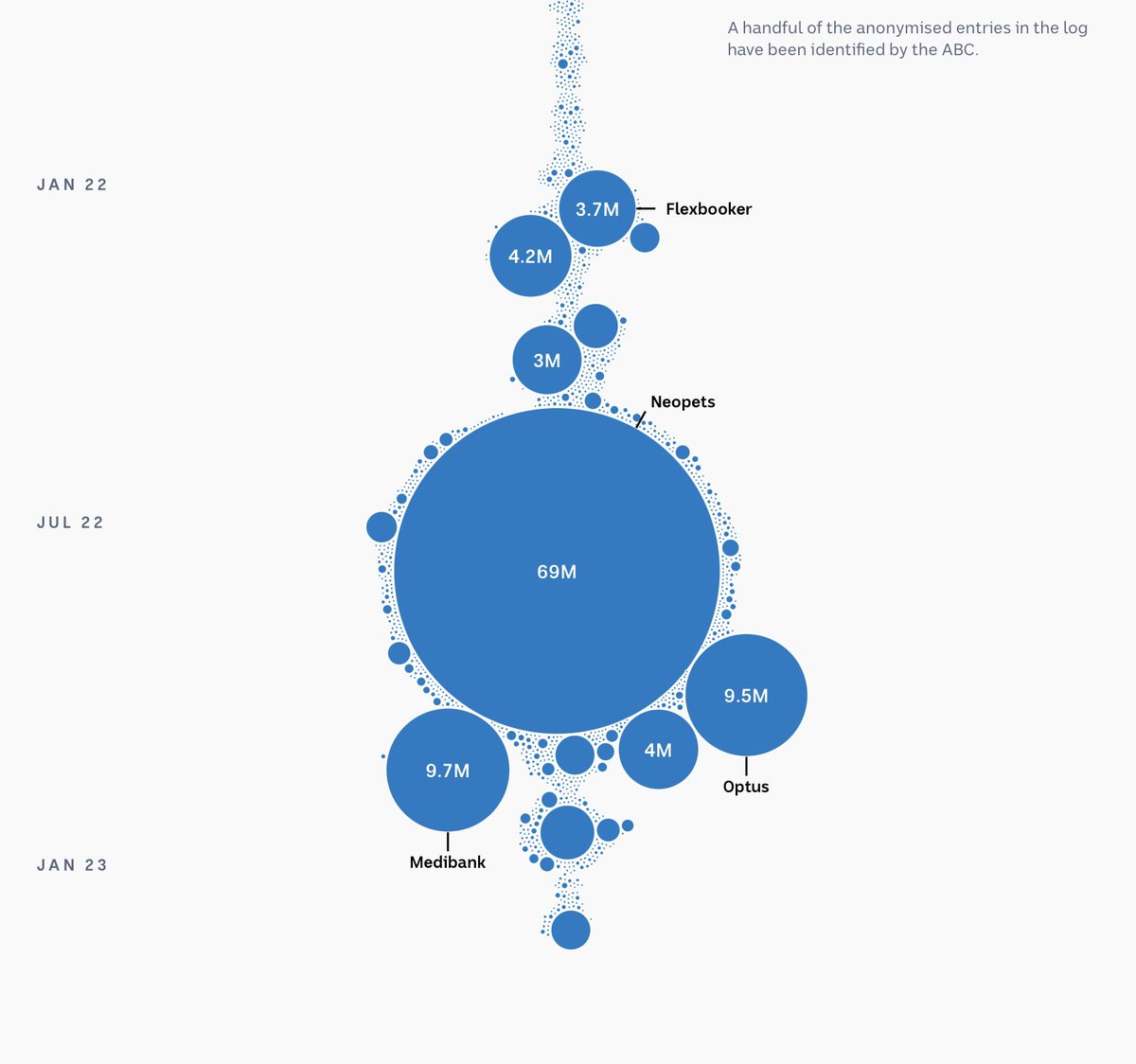 BeverleyBMiles's tweet image. “This is the most detailed portrait yet of #DataBreaches in Australia…

But there’s still a huge amount missing from the picture.”

via @abcnews &amp;amp; OAIC official record

abc.net.au/news/2023-03-2…

#auspol #DataRights #PrivacyAct #Security #DigitalRights #EdChat