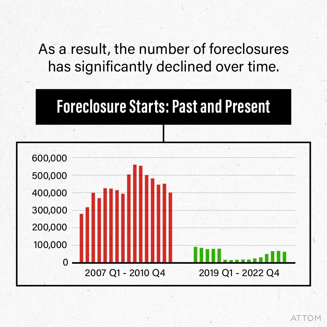 valerusre's tweet photo. #realestate #homeownership #realestatelife #realestatenews https://t.co/1z0XKpC2sH