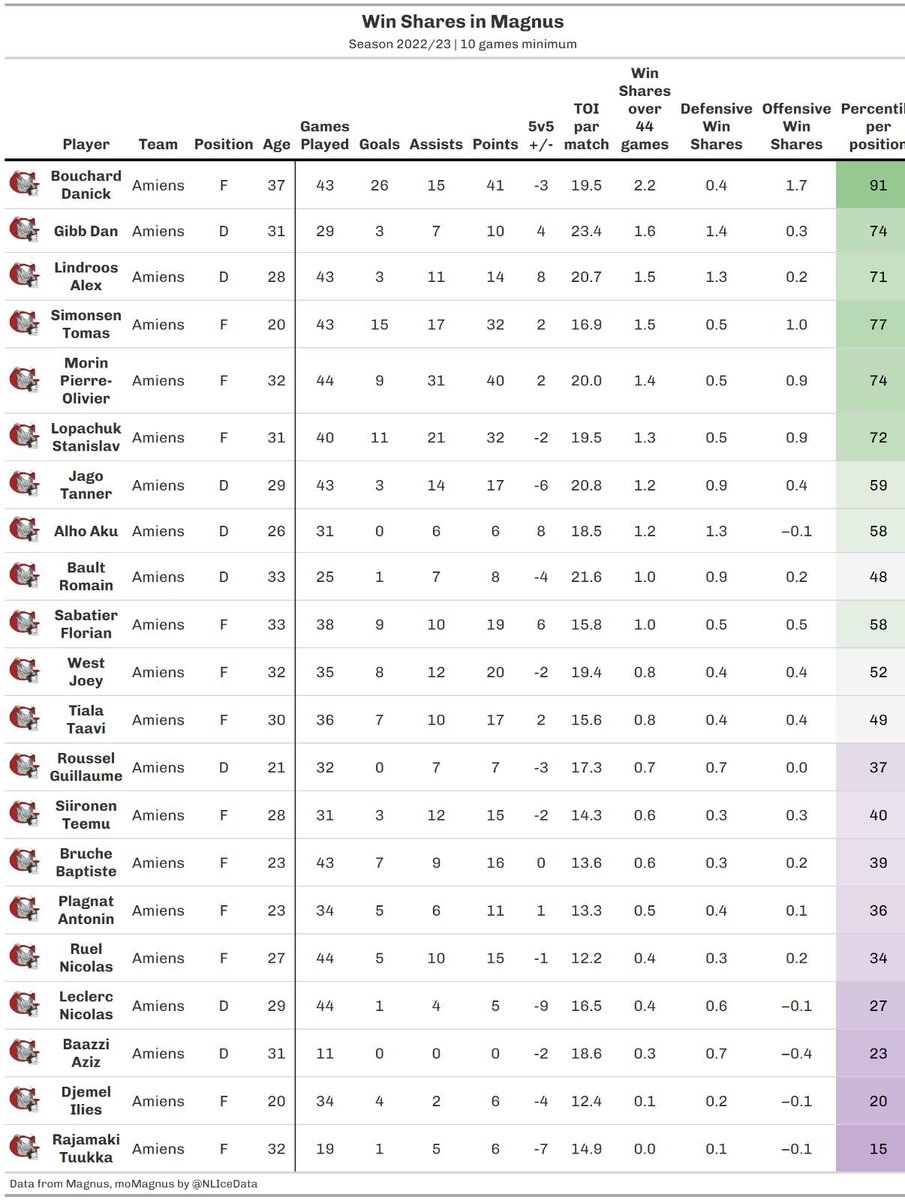 Les <a href="/Gothiques_AHE/">Gothiques d’Amiens</a>