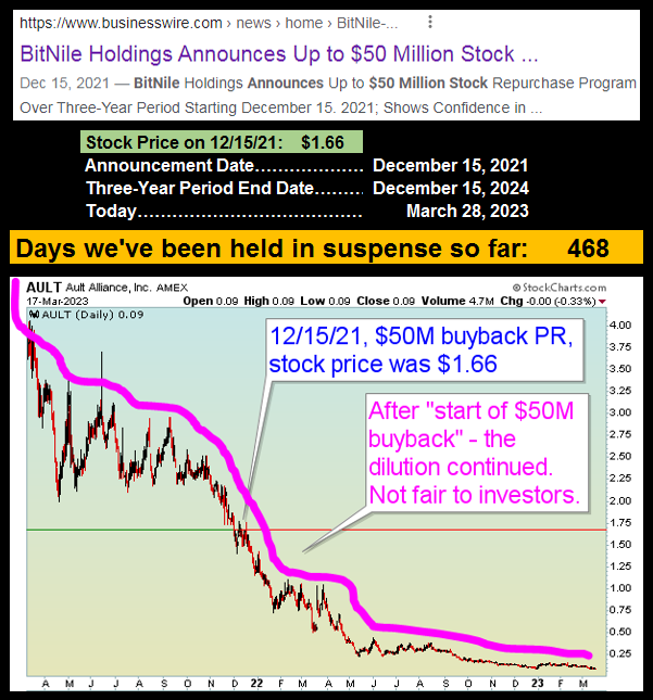 HuberGlenn's tweet photo. @Fabio98785296 Your " $AULT Super Scam company " comment made me think? or realize? that of all the businesses in the @ToddAultIII holding company, the actual real "business" might be the defrauding of investors.

From $8 to $0.08, and now being delisted.

#Bitcoin $BTC $GIGA $ZEST $BNMV $ALZN https://t.co/2ravxUqevh