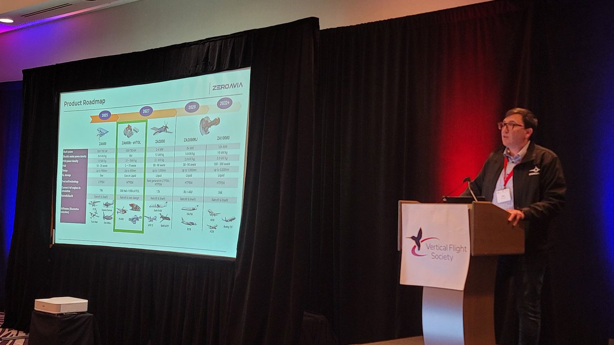 VTOLsociety's tweet photo. Dr. Alex Ivanenko, General Manager for Rotorcraft &amp; New Segments at @ZeroAvia (and former @hypointinc founder/CEO) kicks off this afternoon's session on #H2aero Applications, emphasizing the company's roadmap for decarbonizing aviation.
https://t.co/RoYgVBWT9K
#hydrogen #h2eVTOL https://t.co/S4HrKA67yk