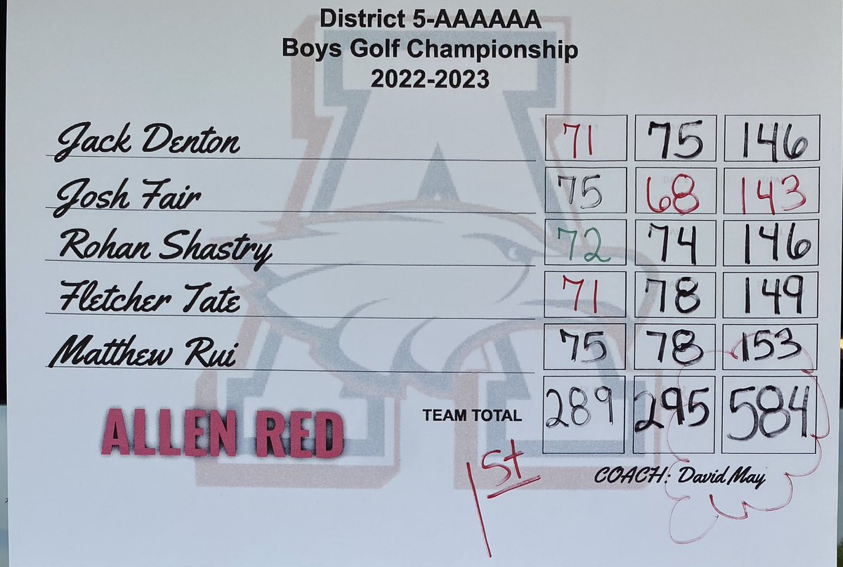 Congratulations
District 5-6A Champions! 
🅰️🆙⛳️