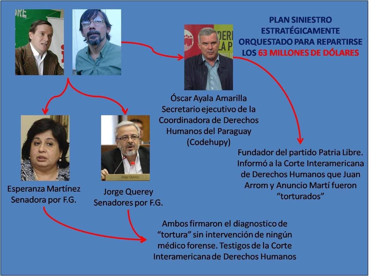 Nanunfila's tweet photo. Pero por supuesto q el Frente Guazu va buscar venganza en contra de Sandra Quiñonez aprovechando la coyuntura política. Desde la formación del grupo armado la Dra fue una piedra en el zapato de los amis de Querey. https://t.co/CAQyAPM3QL