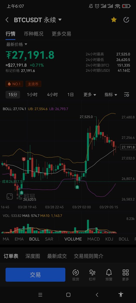 Allenyang12315's tweet photo. 还是一样的逻辑，回踩0.25，收线很漂亮，做多后睡觉，目前还拿着单子，准备27350止盈，已经有10:1盈亏比了 https://t.co/P7yrgYvDRX