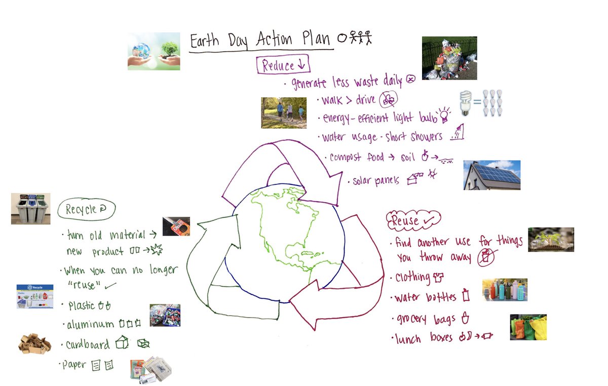 Earth Day Action Plan! Get the resource here: bit.ly/GLADEarth #EarthDay #EarthDay2023