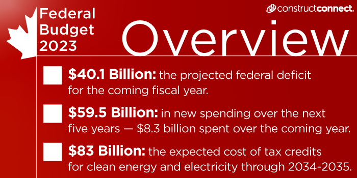 We have stories from the 2023 Budget coming soon and here's some highlights!