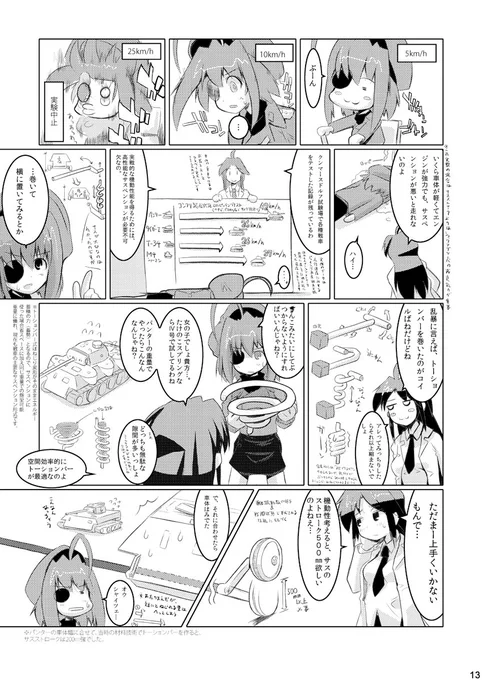 当時の漫画が残ってました。
これはサスペンションのところですね。何気にレオ1よりストローク大きいらしいですねパンター君は…千鳥配置転輪の上にトーションバーが倍とか、整備士の人はどう思ってたんだろうか 