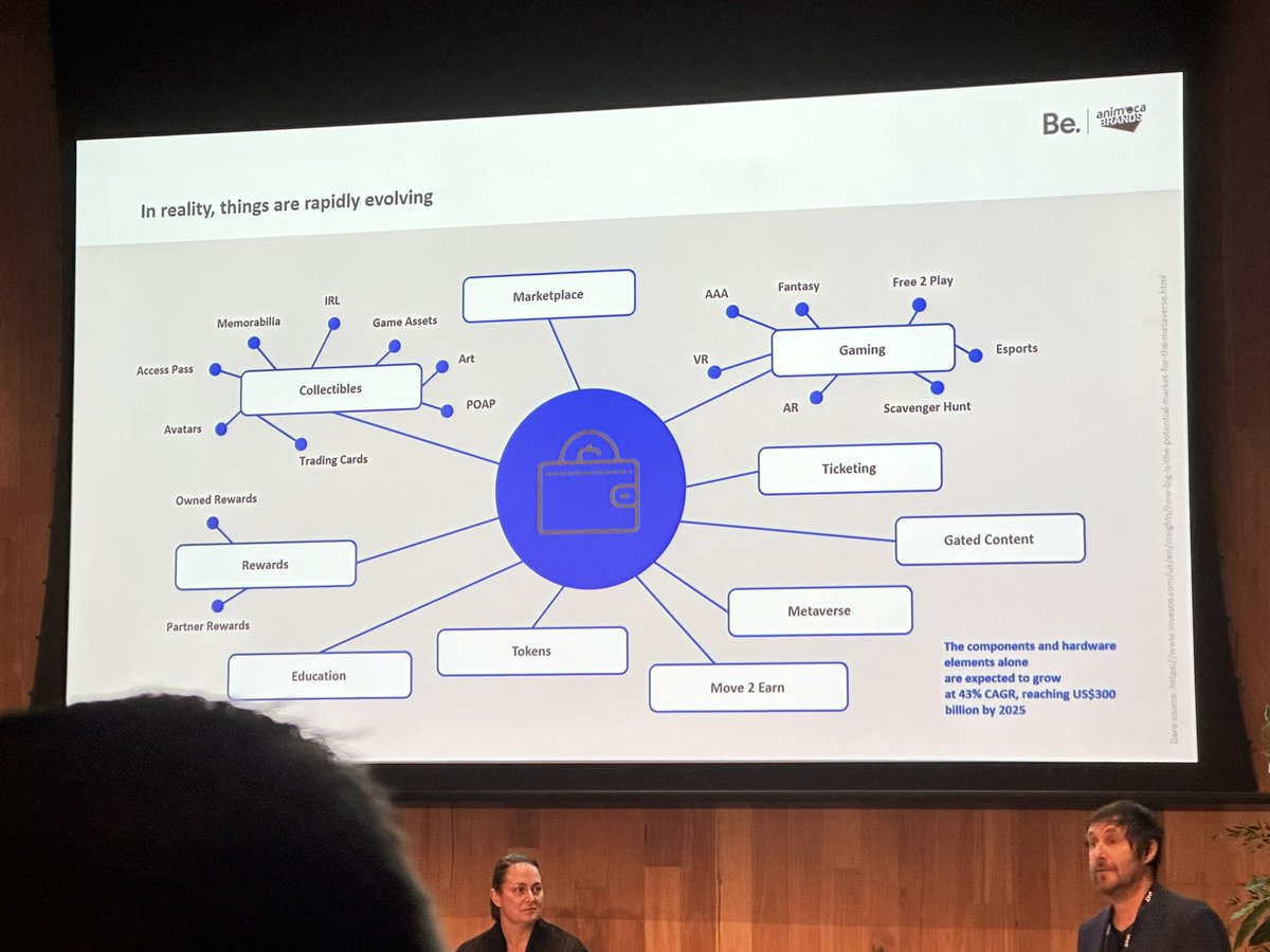 SportNXT Melbourne! 🇦🇺🏉

Twee dagen lang, over sport, media, technology en media met meer dan 800 sport professionals. Een terugblik op dag 1 👉 linkedin.com/posts/damianfr…