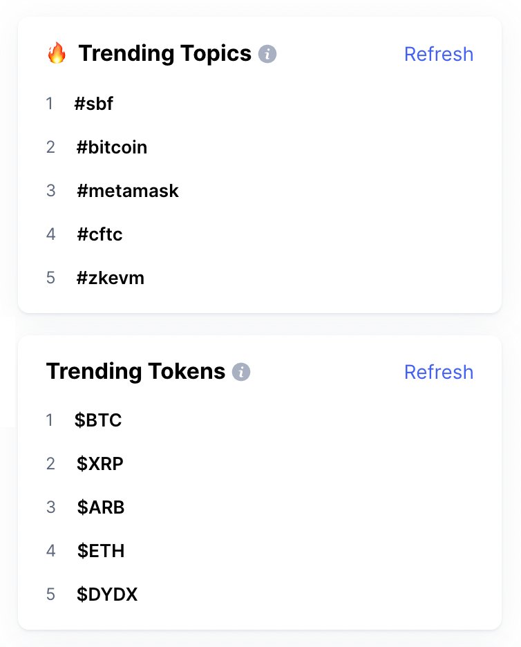 Which trending section are you more interested in on #CMCCommunity? 😉

The Trending Topics or Trending Tokens? 

We recommend following both to best catch up with the crazy #crypto world! 

👉Check them out: coinmarketcap.com/community