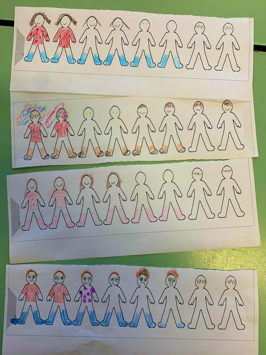 MrDixonMath's tweet image. Today we explored halves, quarters and eighths through a Peter Sullivan task. Some great thinking and conceptual understanding on display. #mtbos #mtcoz #iteachmath #fractions