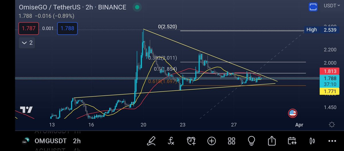 Tradingthenow's tweet image. Obvious Pattern 😉

#omisego $OMG #omgUSDT #Crypto #Binance $btc #btcusdt #btc #eth