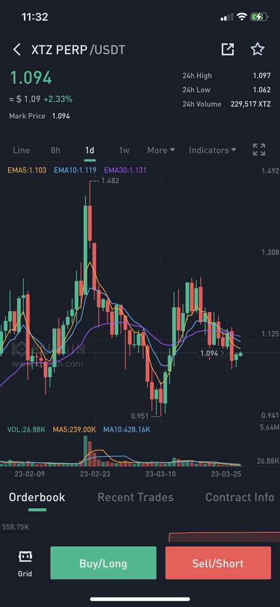 audumbaraka's tweet photo. @CryptoNoan Tezos $XTZ https://t.co/RCh9BnmlJb