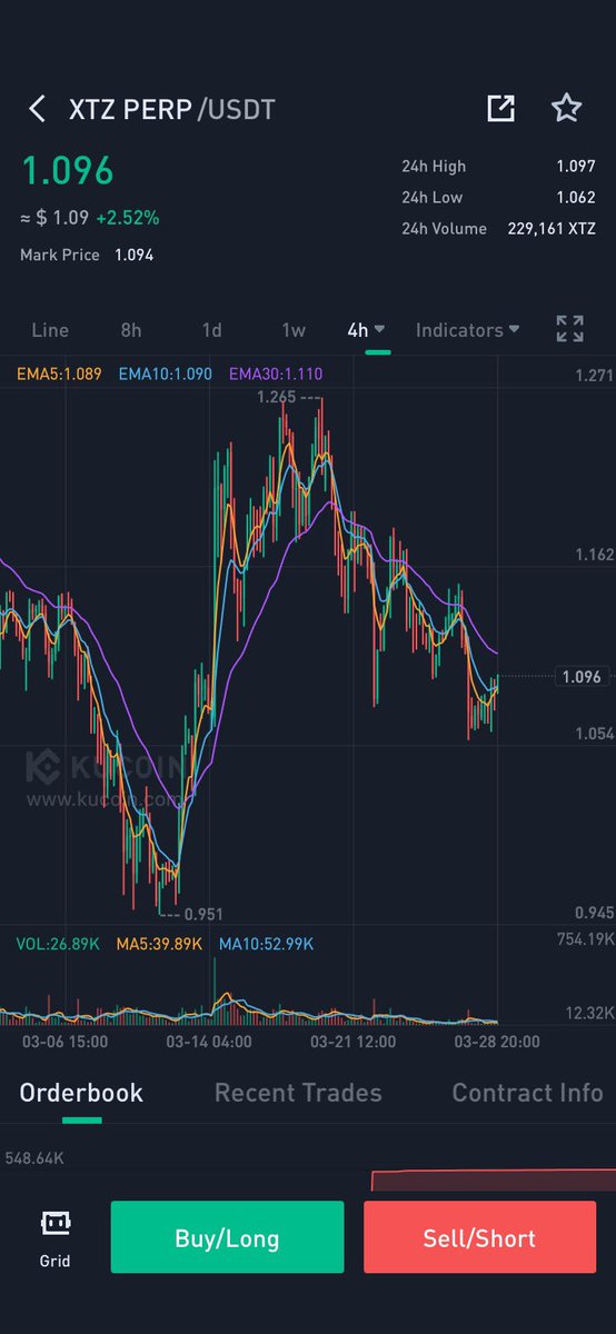 audumbaraka's tweet photo. @CryptoNoan Tezos $XTZ https://t.co/RCh9BnmlJb