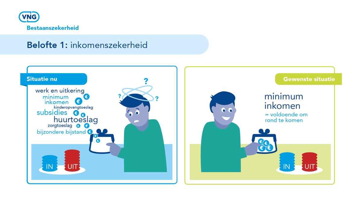 VNGemeenten's tweet photo. Bestaanszekerheid verkeert in een crisis, we moeten het tij keren!  VNG wil dat er op drie gebieden iets verandert, zodat iedereen in Nederland weer bestaanszekerheid heeft. We roepen maatschappelijke partners op om zich bij ons aan te sluiten. https://t.co/bbwpES3k4z https://t.co/ZBILYj6Rpz