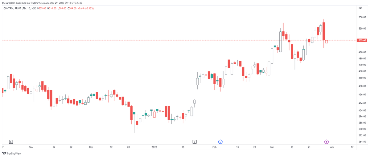 BeyondTrading07's tweet image. #CONTROLPR CMP 509 KAISA LAG RAHA HAI DOSTO