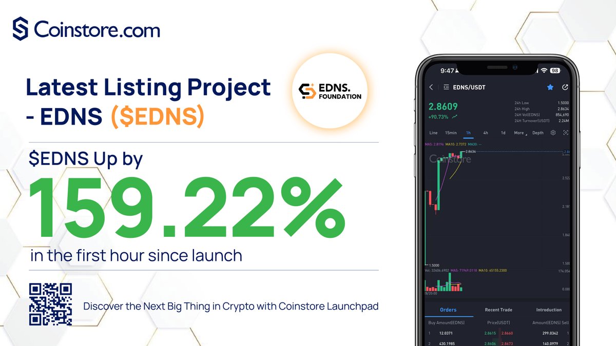 CoinstoreExc's tweet photo. EDNS has experienced remarkable growth, increasing by 159.22% within just one hour since its launch. Did you manage to hop on board this exciting ride🔥

#EDNS #Coinstore #bullish #Crypto https://t.co/7sHZvthh81