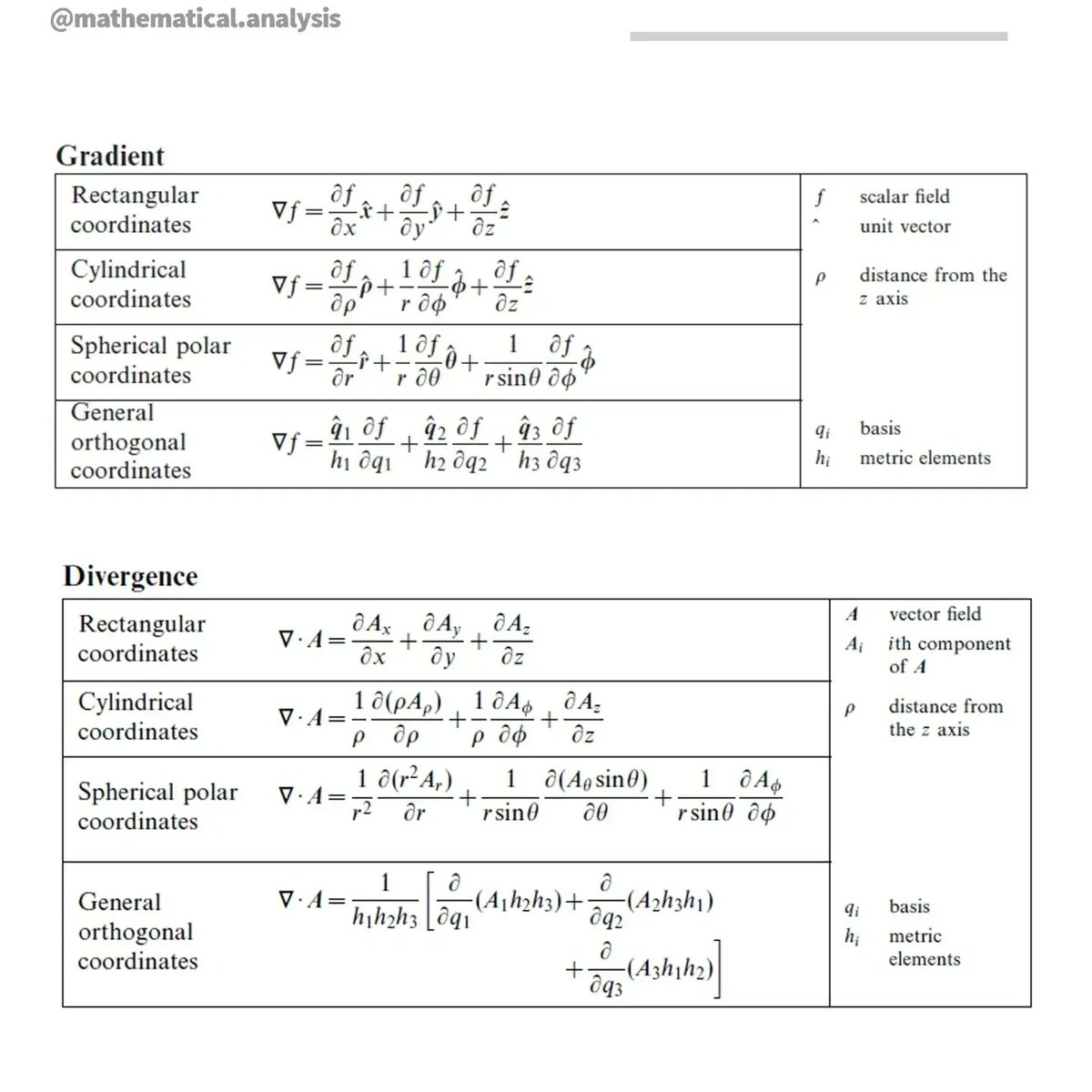 mohebiasad's tweet photo. #Ordinary #Differential #Equations 
#Triangle #geometry #Trianglegeometry  #Mathematics  #Algebra  #LinearAlgebra  #Integral  #Derivative  #TeachingMathematics  #Mathematicalformulas  #mathematicalanalysis https://t.co/bWeyC048vh