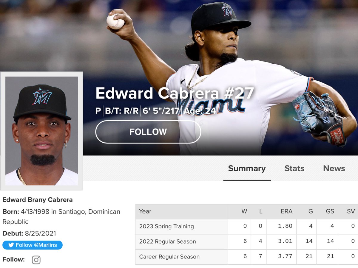 qopbaseball's tweet photo. Before #OpeningDay2023 here is one last look at 2022 #MLB Pitch Quality Leaders

⭐️ ChangeUp (min 200 Pitches)

Top 3

#Orioles Tyler Wells 5.81 QOPA
#Marlins Edward Cabrera 5.56 QOPA
#Marlins Sandy Alcantara 5.55 QOPA

@TylerW13 @ecabrera30x @sandyalcantar22 https://t.co/3pXHkUQe7f
