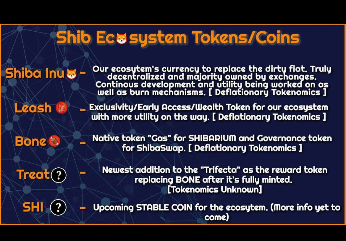 $Treat approaching 2M MC , slowly mooning day by day as it may be confirmed as part of  #shibecosystem 

TG: t.me/TreatPortal

#shib #leash #bone #shibaswap