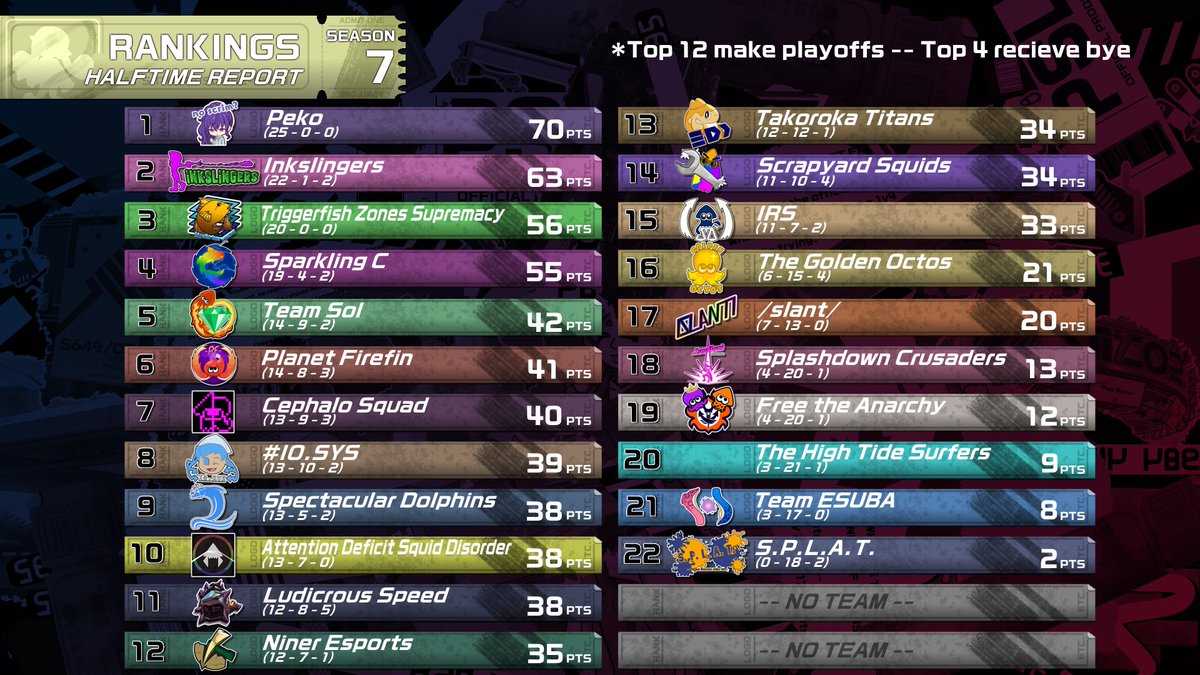 ProtonSplatLeague tweet media