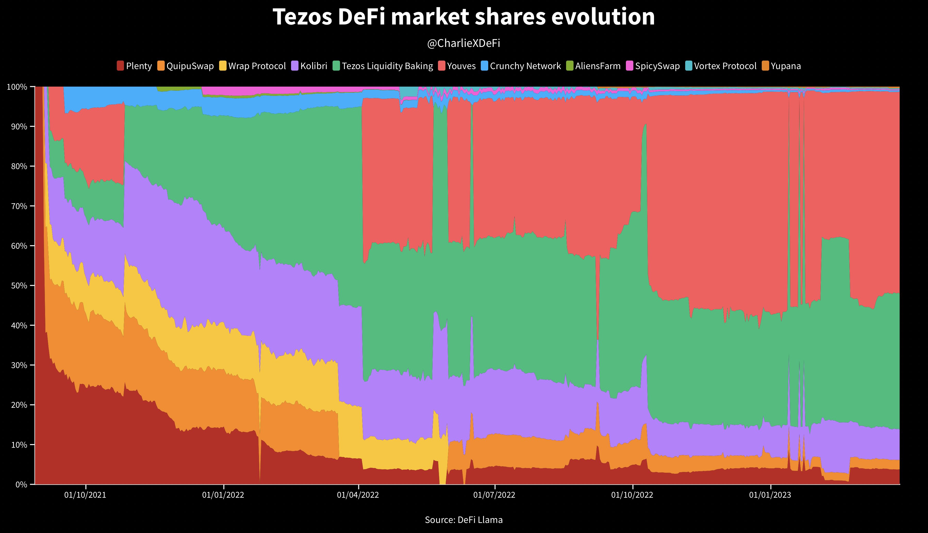 charliex-defi-on-twitter-1-20-scalability-meets-innovation