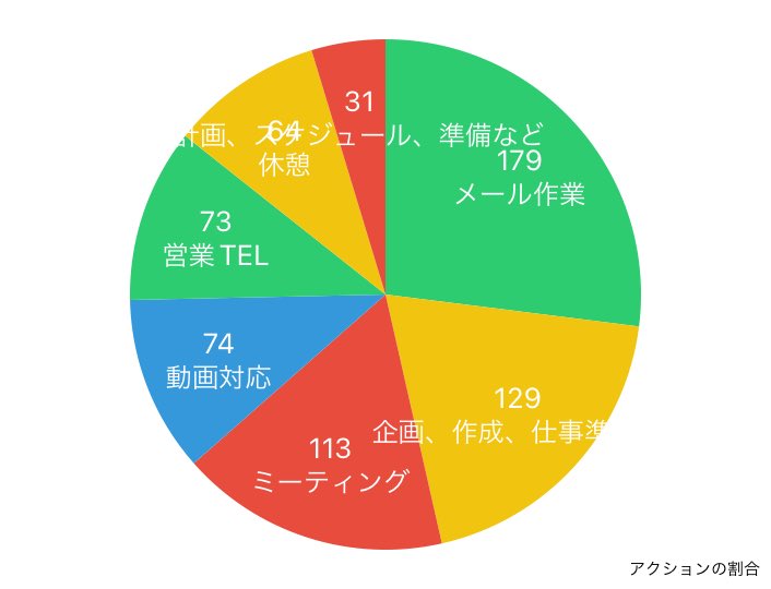 guguganbou's tweet image. 2023年03月28日の行動履歴
timehacker.page.link/share
#timehacker