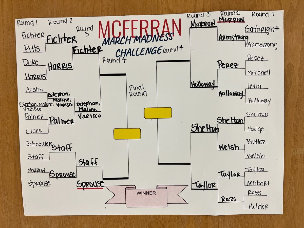 March Madness is full of bracket busters! Who will end up victorious in <a href="/McFerranPrep/">McFerran Preparatory</a> attendance bracket? 🔥🏀 <a href="/JCPSKY/">JCPS</a>