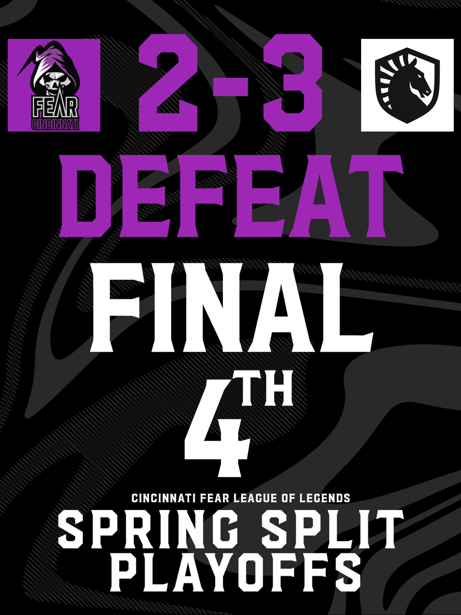 CincyFear's tweet photo. GG's @TeamLiquidLoL 
We Finish 4th
#NACL | @PathToLCS | #FearUs https://t.co/zx1sAZ1tnr