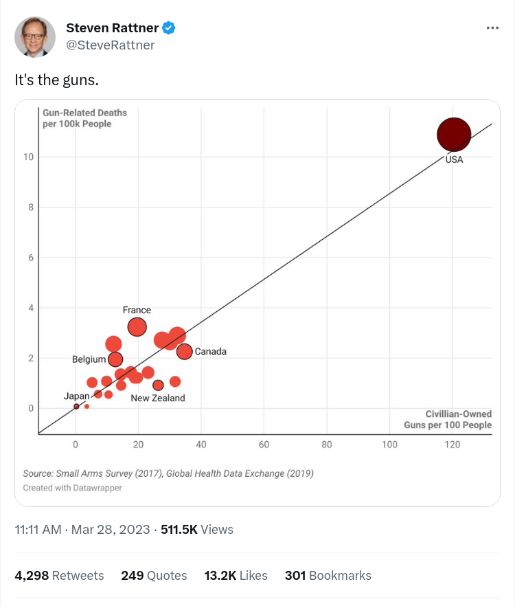 factsfirsttnx's tweet photo. @PaulineHansonOz Every time I think you've hit the bottom, there's a new low and this is a new low even for you. You're IN BED WITH THE NRA you crank and have remained 100% silent as white men and boys have shot their way through over 160 mass shootings in the US and yet you do this now. Fk off. https://t.co/aKyotK348k