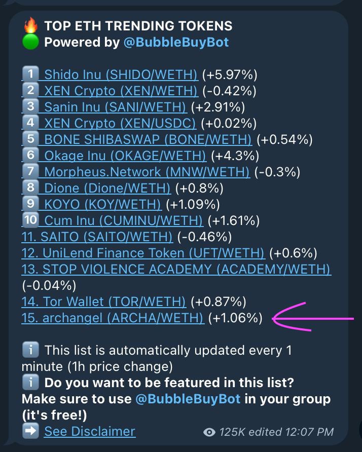 Look at this! 👇👇👇👇👇👇👇👇👇👇👇👇 you know $ARCHA is on the move! Get your bags and LFG!!!!! #ToTheMoon #ETH #cryptocurrency #FinancialFreedom #Archangeltoken #ARCHA #BULLISH #makethistrending #comejoinUS #archacommunity