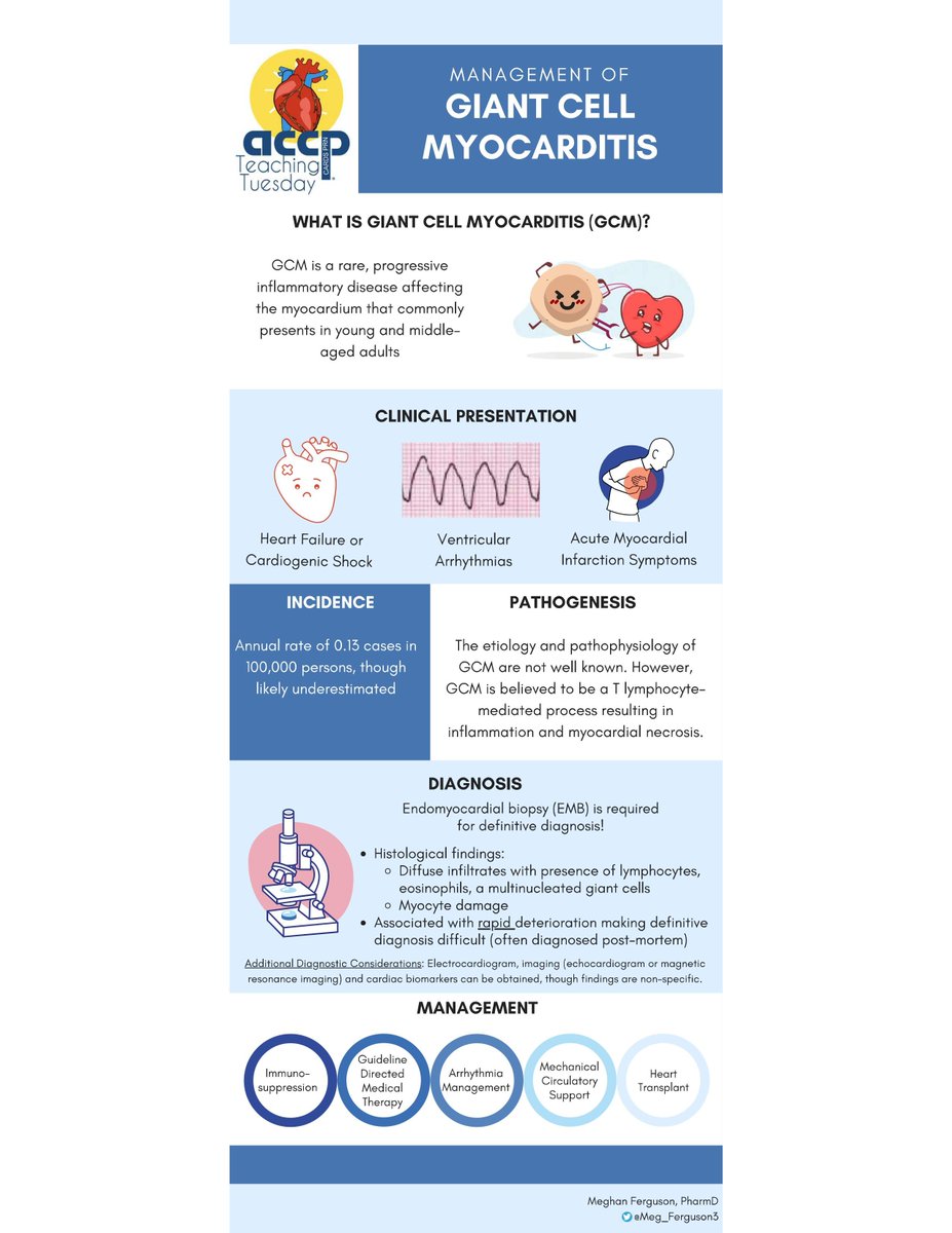 ACCP Cardiology PRN tweet media