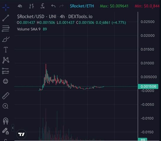 <a href="/cryptoskullx/">CryptoSkull 💀 ze last bull standing</a> 📌📌📌 Hey bro, You should spend some time paying attention to $RocKet 💎💎💎, this is a real hibernating monster. It has bottomed out and is ready for a pump #xx

Chart looking primed for a bullish bounce! 

Public mint for NFTs go live tomorrow..