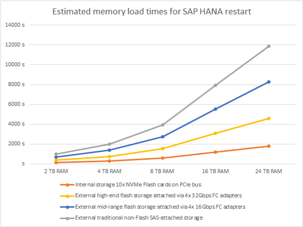 PowerMan4Evr's tweet photo. Got #PMEM for SAP HANA?
#IBMPower does !! Built-in & No-cost !!
Intel does NOT !!
#SAPHANA #HANA #SAP @cleartechit @IBMChampions #POWER9 #Power10 https://t.co/Zi1QqoUCM9