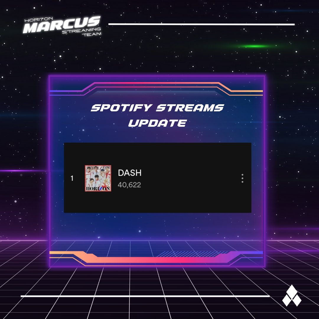 marcusstream_'s tweet photo. 📈 [SPOTIFY STREAMS UPDATE] 20230329
 
 40,622  [+7,191]
 
🔗: https://t.co/sUCk3nDBgb
 
#HORI7ON #호라이즌 
#HORI7ON_MARCUS 
@HORI7ONofficial https://t.co/ONcVHb3ItS