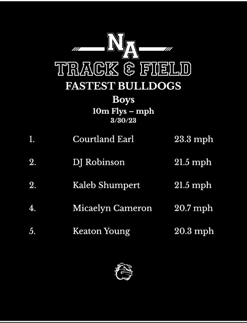 NADogTrack's tweet photo. Results from todays 10m Fly zones. #FeedSpeed #TurnUpOrWalkOut https://t.co/SPJq1h5lAu