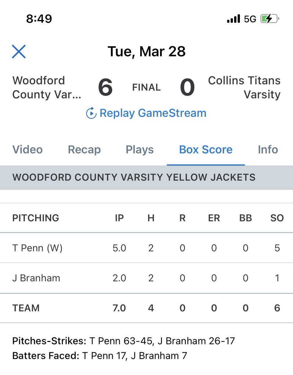 Another one for our dude <a href="/JonahBranham/">Jonah Branham</a> Gets the last six outs in a big District win for <a href="/wofohsbase/">Woodford County High School Baseball</a> Jonah is a young one at this age group and is an arm and bat to watch.  Best yet to come.  <a href="/CBC_KY/">Commonwealth Baseball Club</a>
