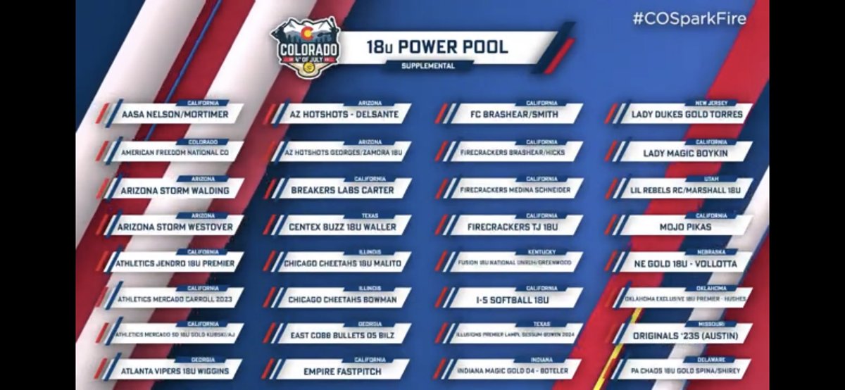 I would like to thank <a href="/triplecrownspts/">Triple Crown Sports</a> for our selection into the Supplemental Power Pool for the Colorado Fireworks/Sparkler this summer. Looking forward to showcasing these amazing young ladies. #afstrong #louisvillesluggerselect