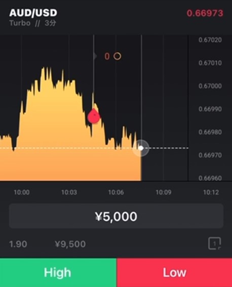sho_forex's tweet photo. 【スマホで稼ぐ】バイナリー初心者でもスマホ一つで稼げる最強のツール

3/29  10:04　#AUDUSD

例えば、LOWエントリーを狙う場合なら…

#バイナリーオプション 
#スマホツール #highlow https://t.co/oTMtAEYs0S
