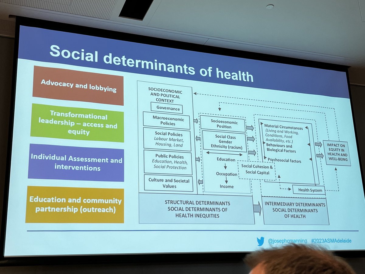 deblong_picu's tweet image. #PedsICU needs to consider #healthpromotion and #healthprevention by looking at the continuum of care beyond PICU, esp #SDoH ⁦@josephcmanning⁩ #2023ASMAdelaide ⁦@ANZICSACCCN_ASM⁩