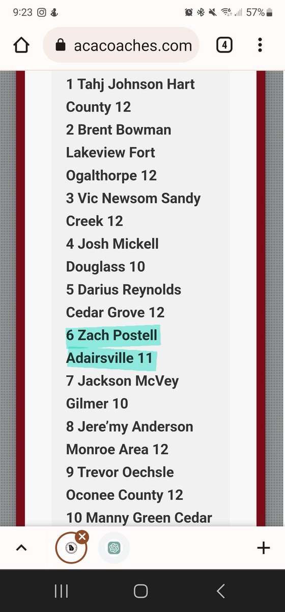 Congratulations to <a href="/ZachPostell/">Zach Postell</a> for making the GACA/GBCA North All-State Team.
