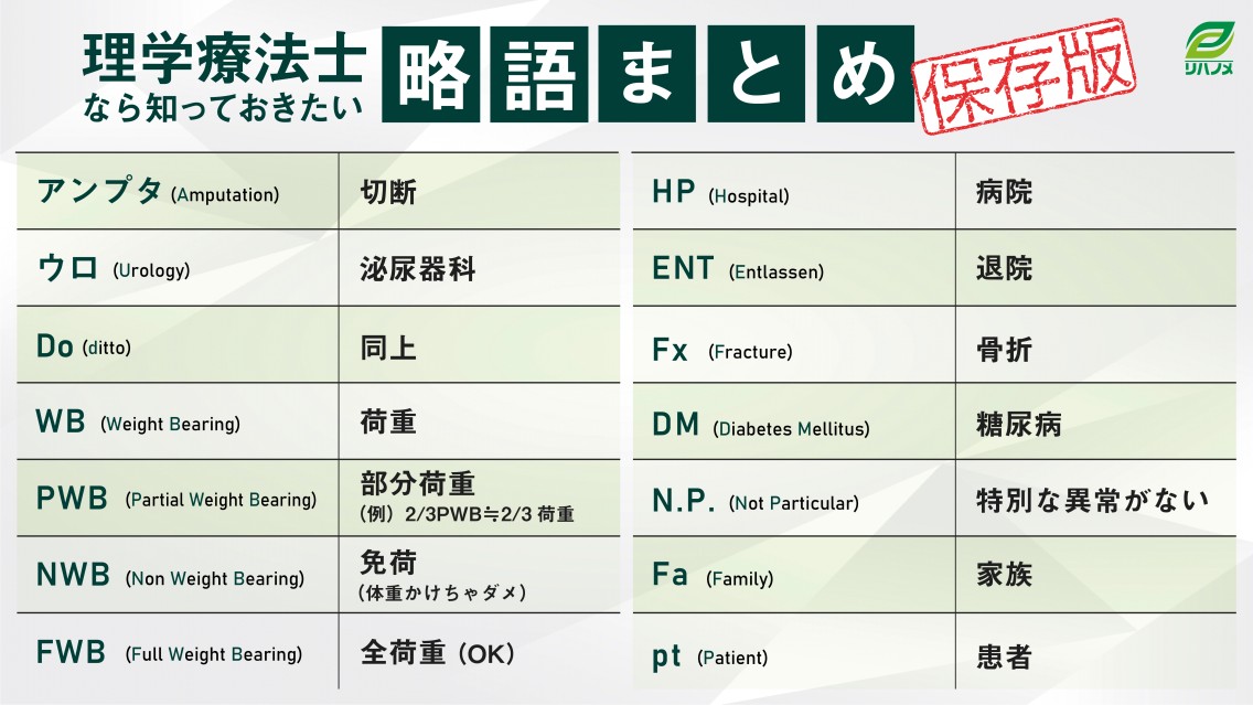 🌸新人リハスタッフ必見🌸 以前投稿した「理学療法士なら知っておき