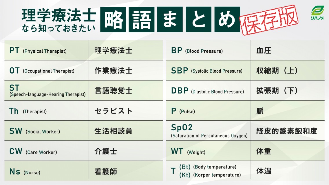 🌸新人リハスタッフ必見🌸 以前投稿した「理学療法士なら知っておき