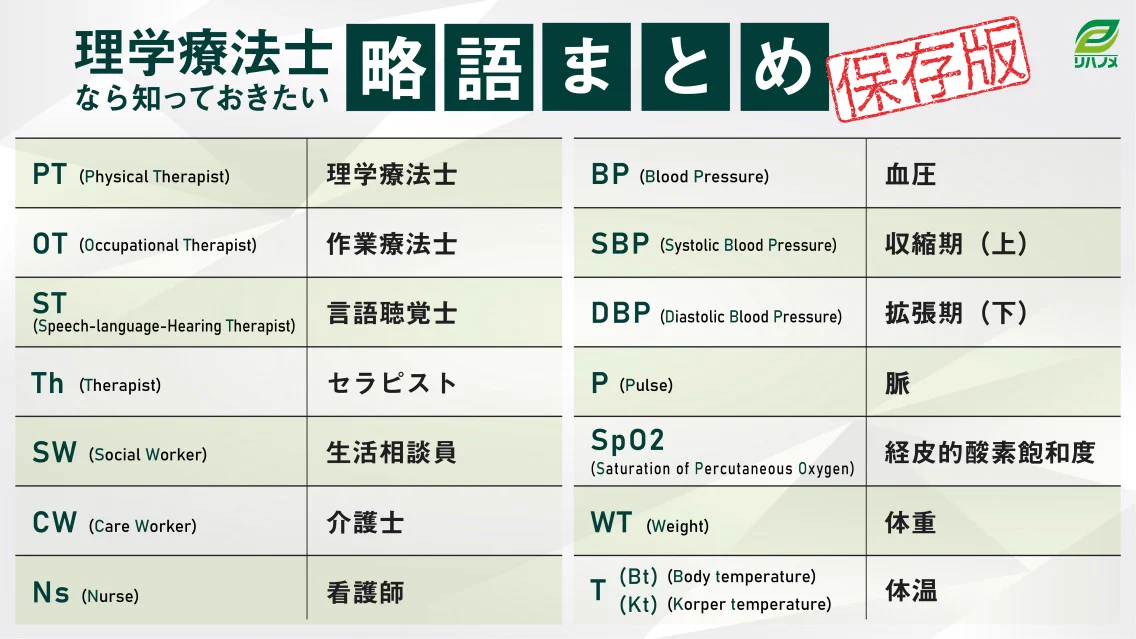 リハノメ｜PT・OT・STのための配信動画サービス on X: 