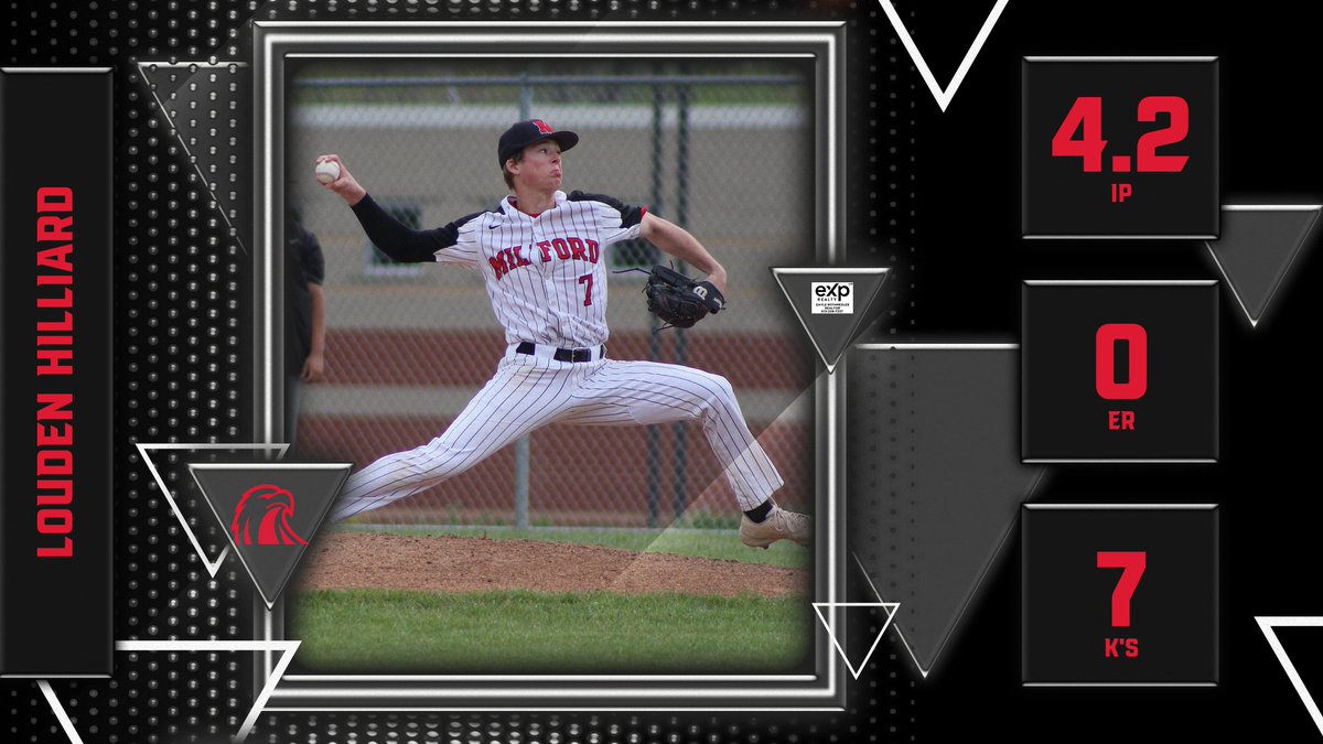 Milford_Eagles's tweet photo. The amount of stellar arms on this team is RIDICULOUS! This time is was Junior Louden Hilliard who was throwing darts at the plate! Louden set the table for the Eagles offense to come to life in the 5th inning.  Congrats L-Hill, you're our @rothmega eXp Realty Player of the Game! https://t.co/VrqwlFnTgf