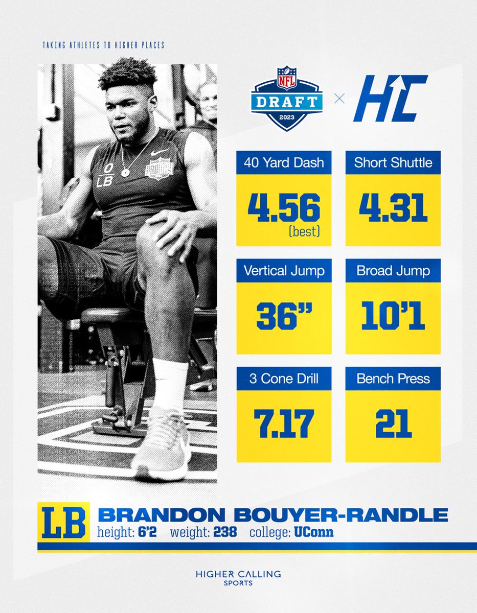 It's rare to find a long, rangey LB with as much athleticism as Brandon. Teams at pro day  were impressed not only by Brandon's testing, but also by how he moved in position drills. Have you a day, <a href="/BouyerRandle/">Brandon Bouyer-Randle</a>! #HCfamily