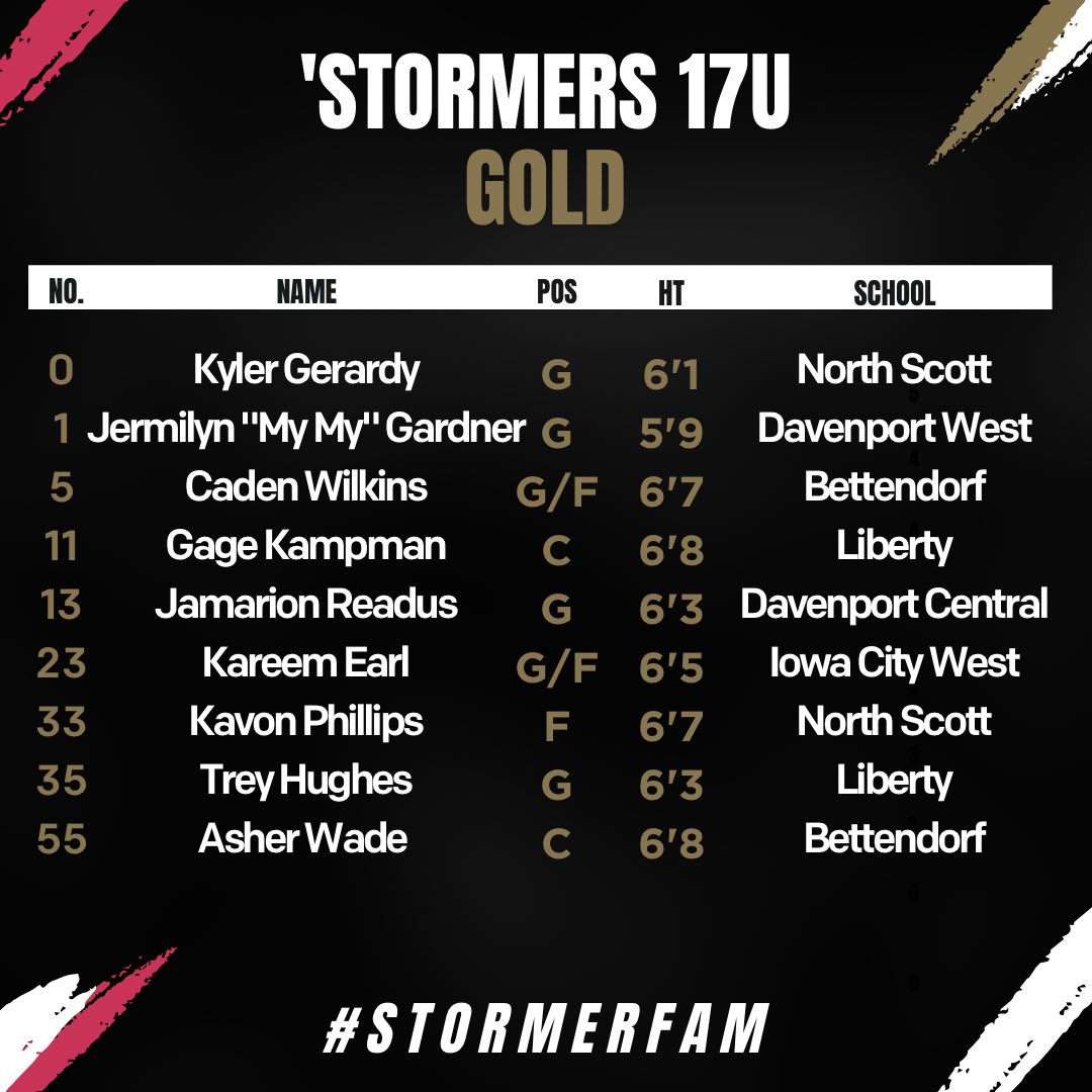 Iowa Barnstormers (IA_Barnstormers) / Twitter