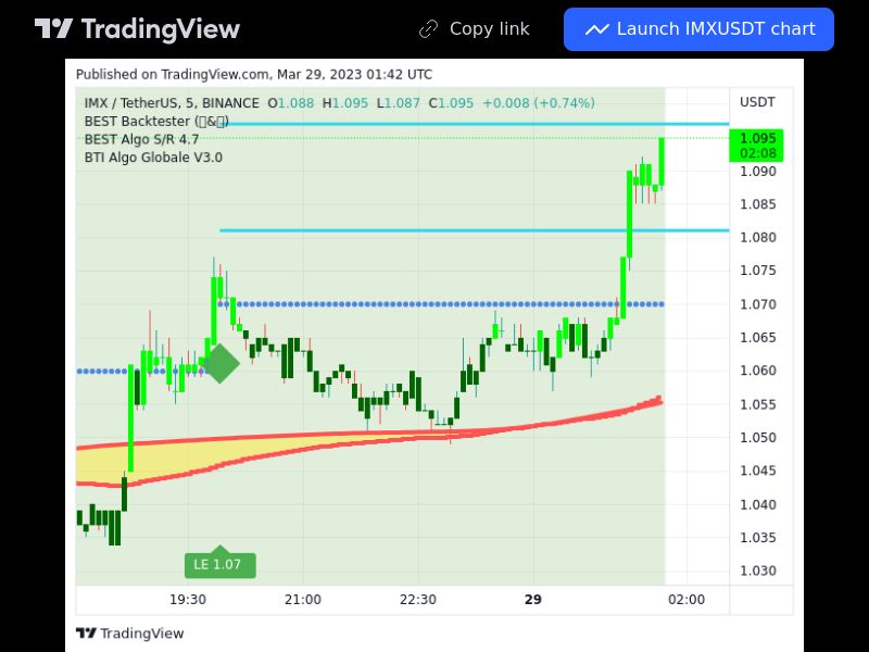 TradingView trade IMX 5 minutes